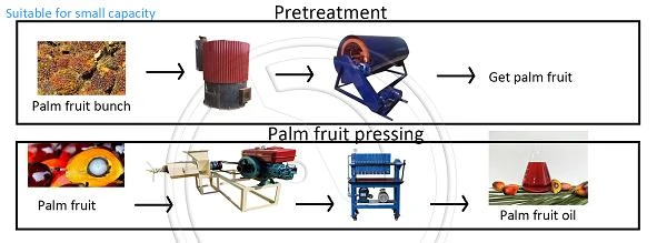 Dây chuyền sản xuất quả cọ: Giá trị cốt lõi và giải pháp toàn bộ{0}}quy trình